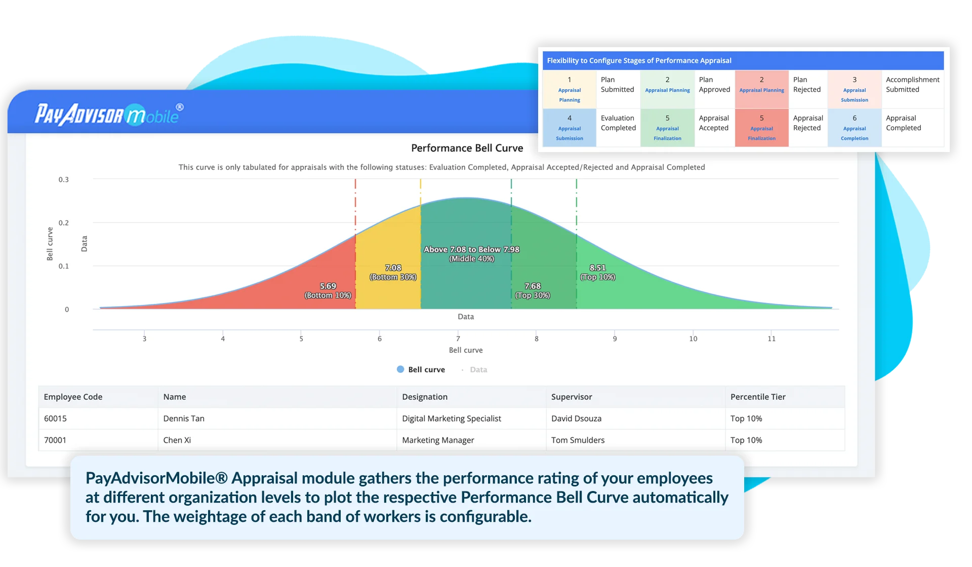 Performance appraisal management dashboard screenshot