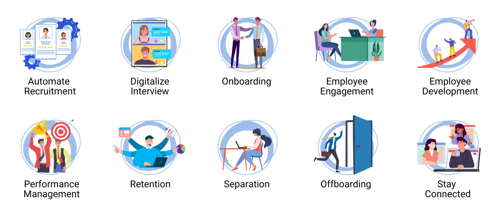 Complete employee lifecycle stages infographic from recruitment to offboarding