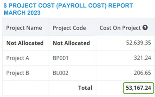Project Cost Payroll Cost report showing computation after MTCs are pushed to payroll
