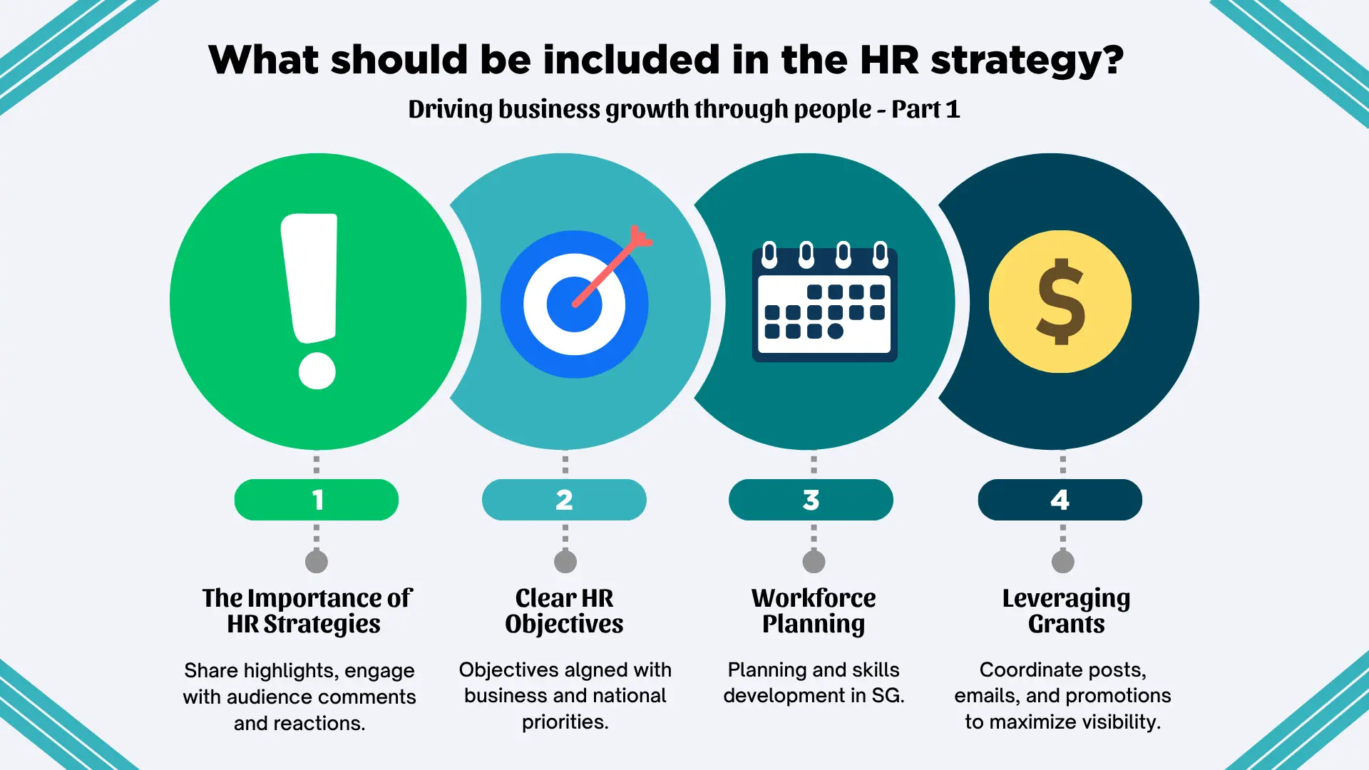 The importance of HR strategies in modern organisations - PayAdvisorMobile® HR guide