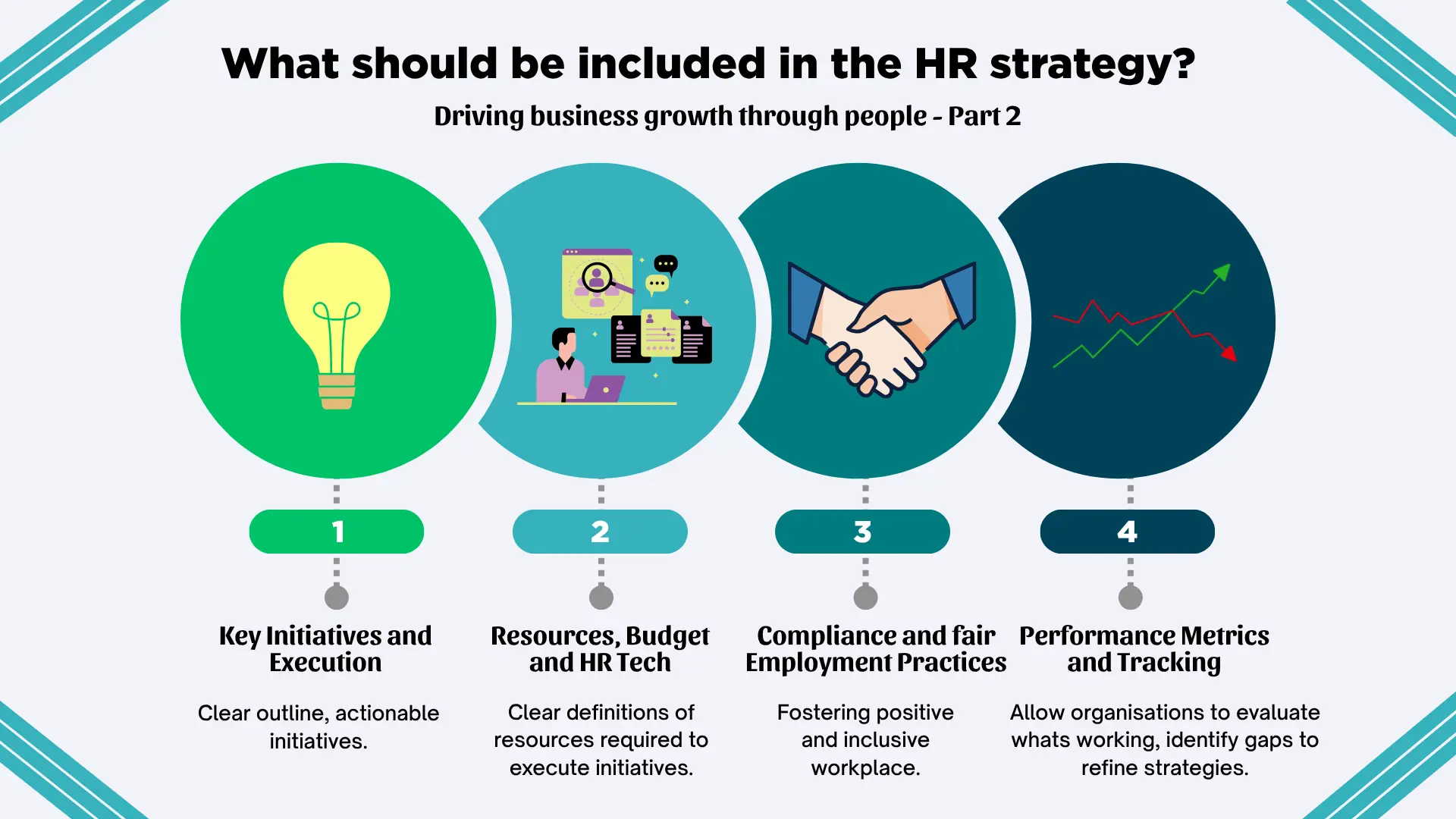 The importance of HR strategies in modern organisations - PayAdvisorMobile® HR guide