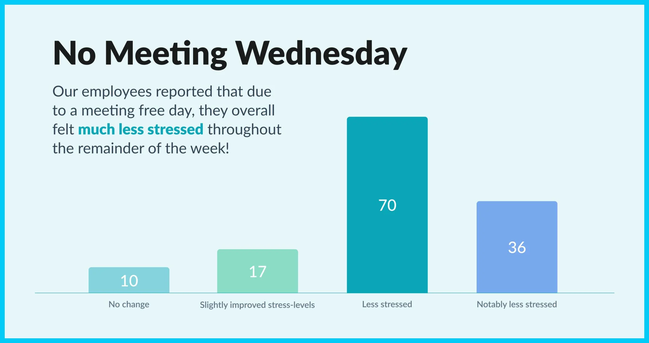 No Meeting Wednesday initiative by AMBOSS - reducing employee stress through meeting-free days