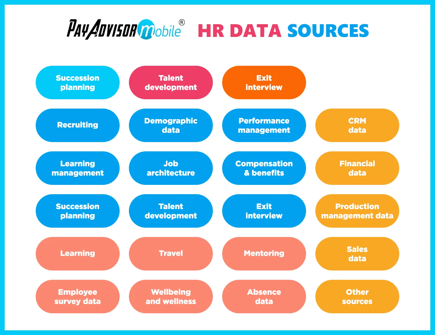 HR data sources infographic showing key data inputs for HR analytics and workforce decision-making