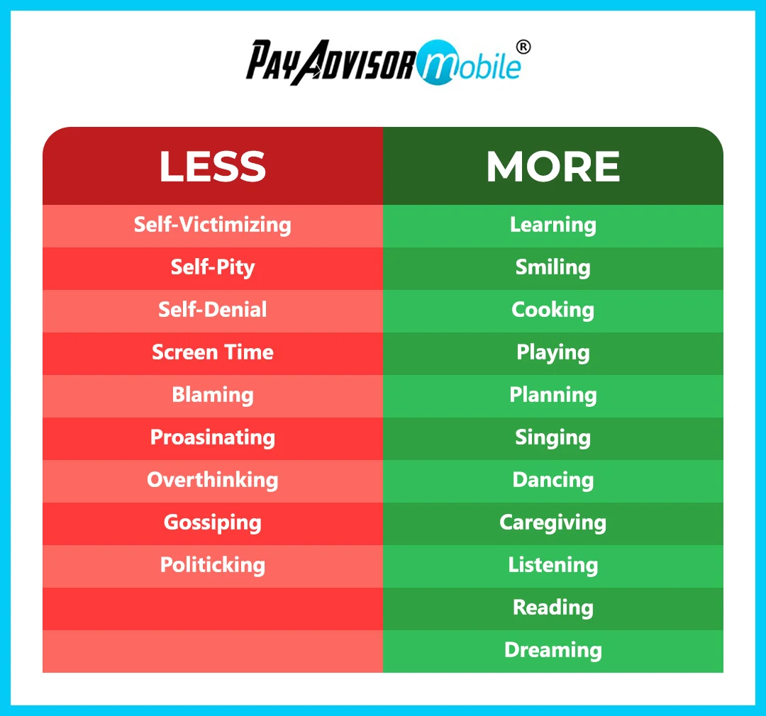 LESS and MORE infographic - do less of negative habits and more of positive habits for a happier workplace